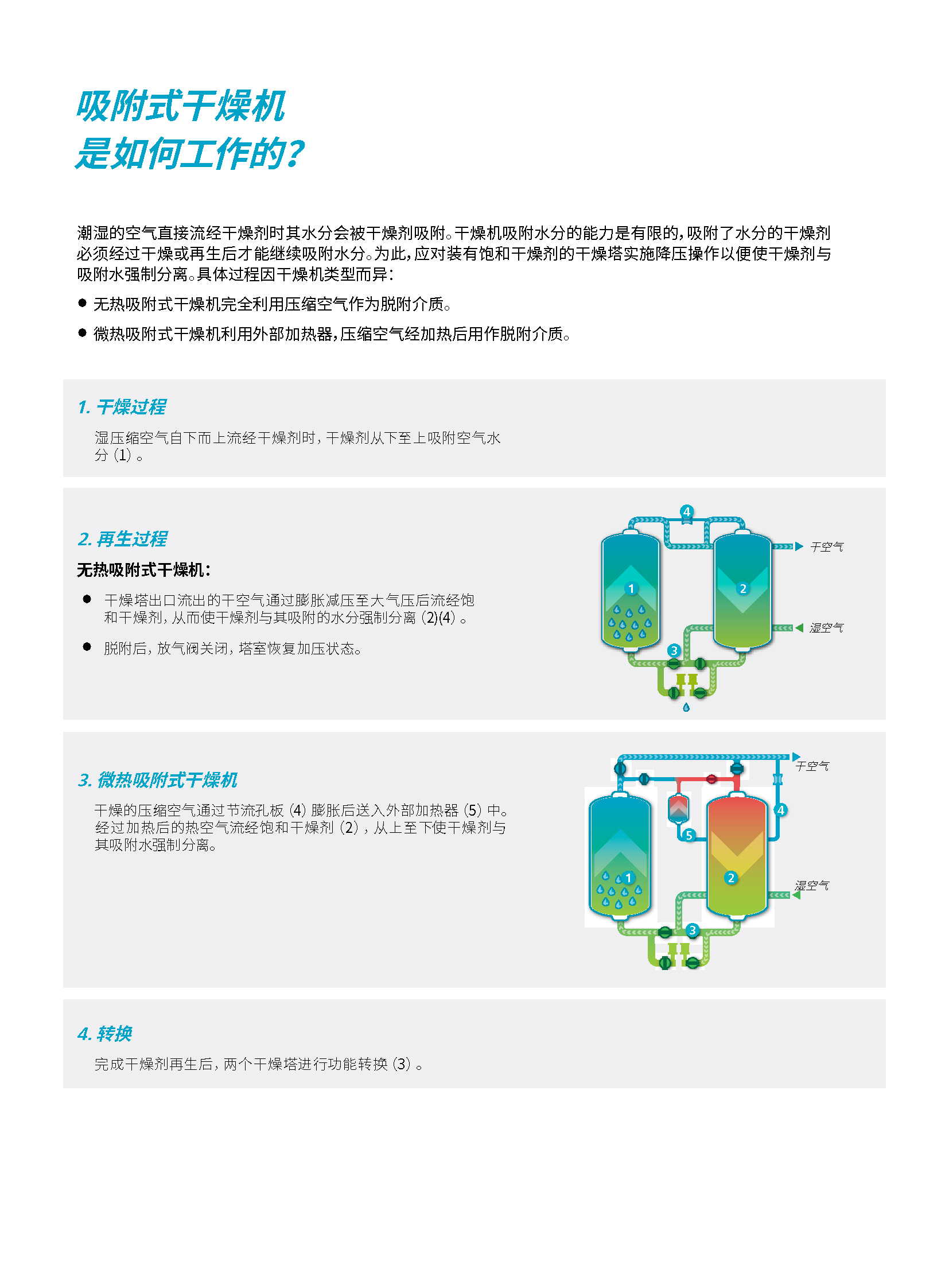 \Uploads\吸附式干燥机介绍3.jpg